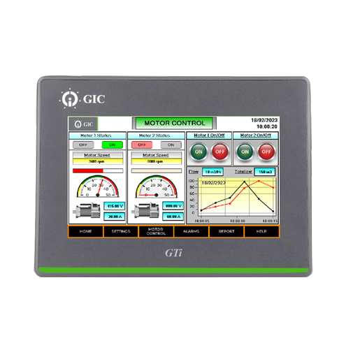 GIC Human machine interfaces
