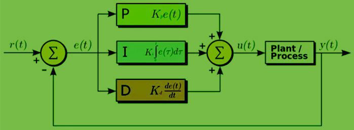 What-is-a-PID-Temperature-Controller What is a PID Temperature Controller