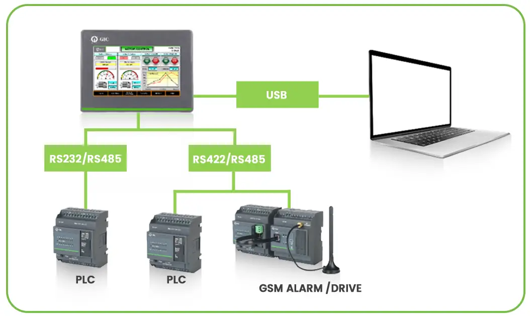 laptop-usb GSM products