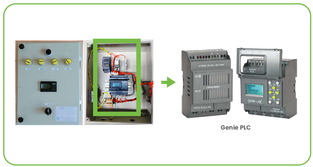 Genie PLC