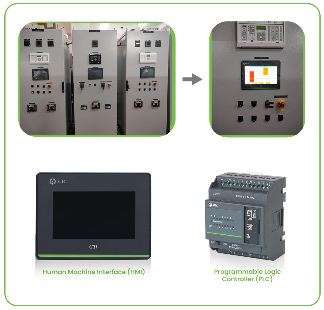 gic HMI