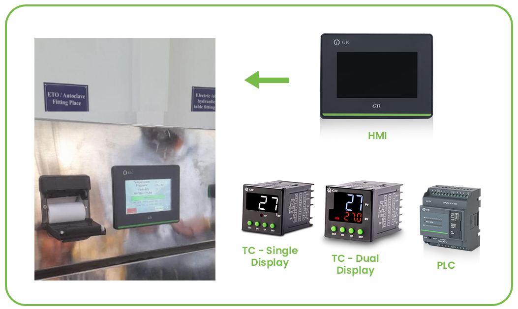 machine (1) GIC products
