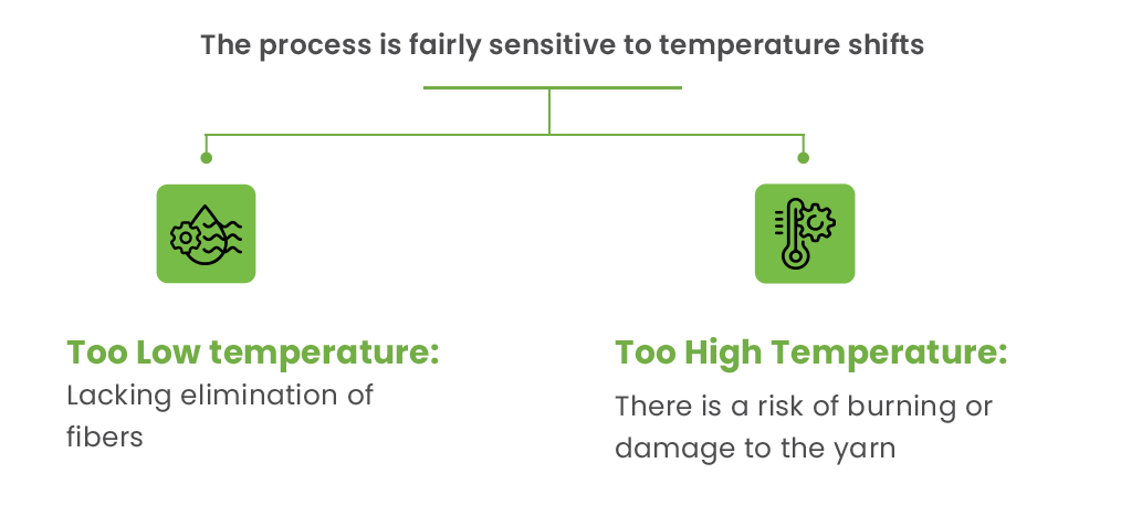 design Low temperature